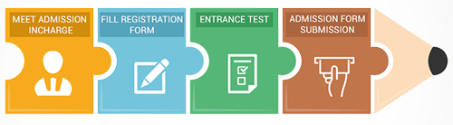 Admissions Process - Ryan Global Schools