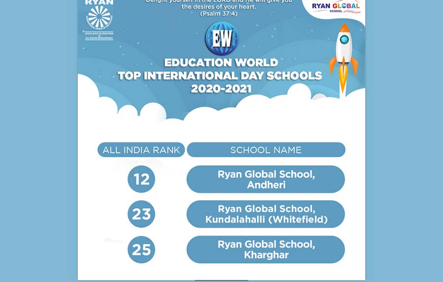 Top International Day Schools All India Rank 12 - Ryan Global Schools