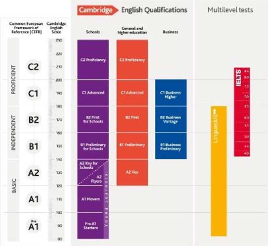 COMMON EUROPEAN FRAMEWORK OF REFERENCE (CEFR) - Ryan Global Schools